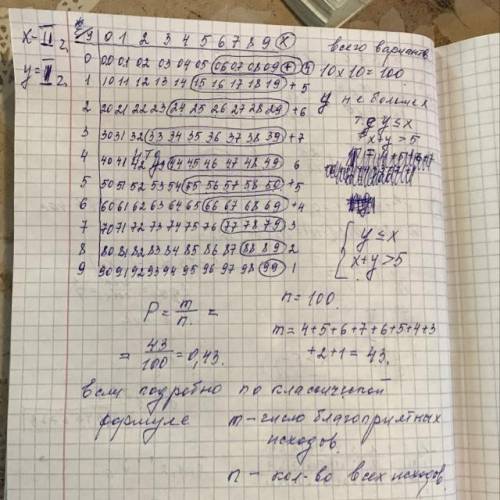 Максим набирает номер телефона друга, но забыл две последние цифры. Он помнит, что первая цифра не б