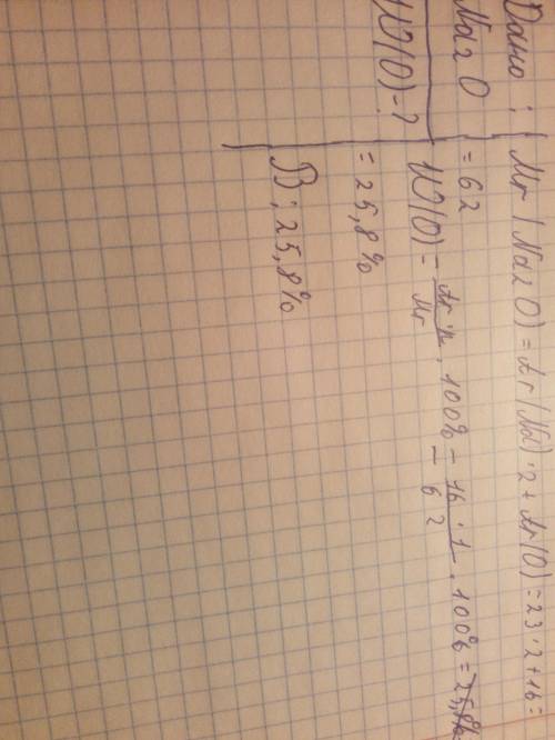 Обчислити масову частку O в Na₂O !