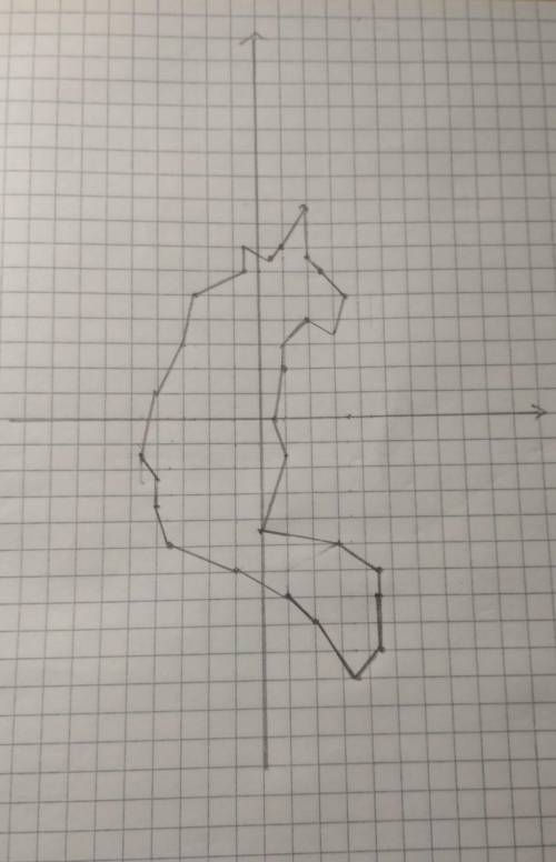 Нужно начертить рисунок по точкам