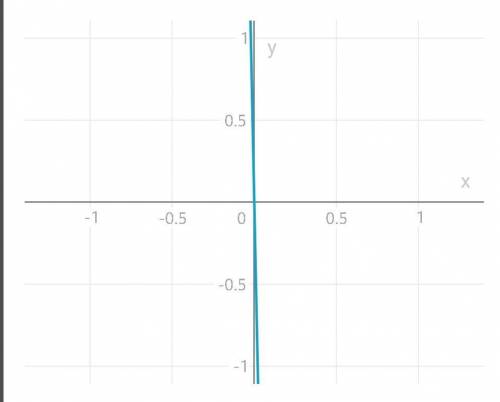 Не выполняя построенияграфика функции y = - 48/xопределите, проходит ли гра-фик через точку:1) А(-6;