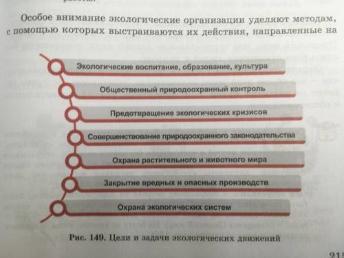 Суммативное оценивание за 4 четверть по «Естествознании» 6 классЗадание 1. Заполните, пустые ячейки