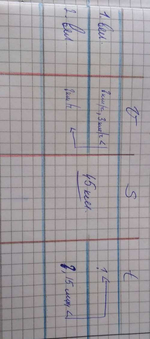 Составьте таблицу к задаче, решения не надо