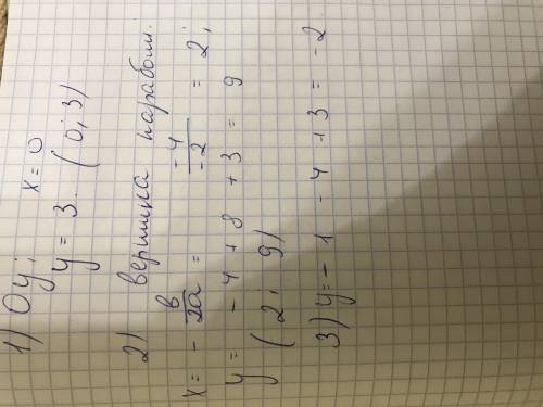 Построй график функции y=−x2+4x+3. Чтобы построить график, определи: 1) направление ветвей параболы