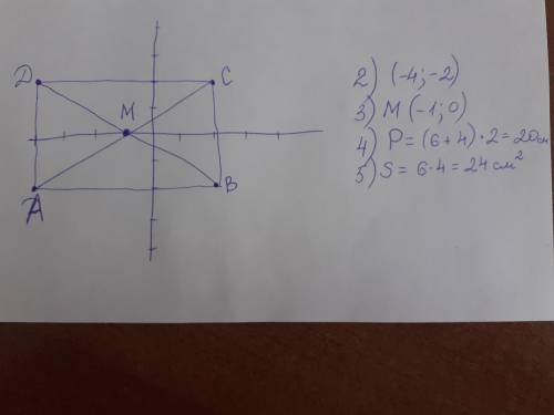 Даны координаты трех вершин прямоугольника АВСD: В(2; -2), С(2; 2) и D(-4; 2). 1) начертите этот пря