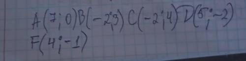 Отметьте в координатной плоскости точки:A(7;0)B(-2;-3) C(-2;4)D(5;-2) Проведдите прямые AB и CD Найд