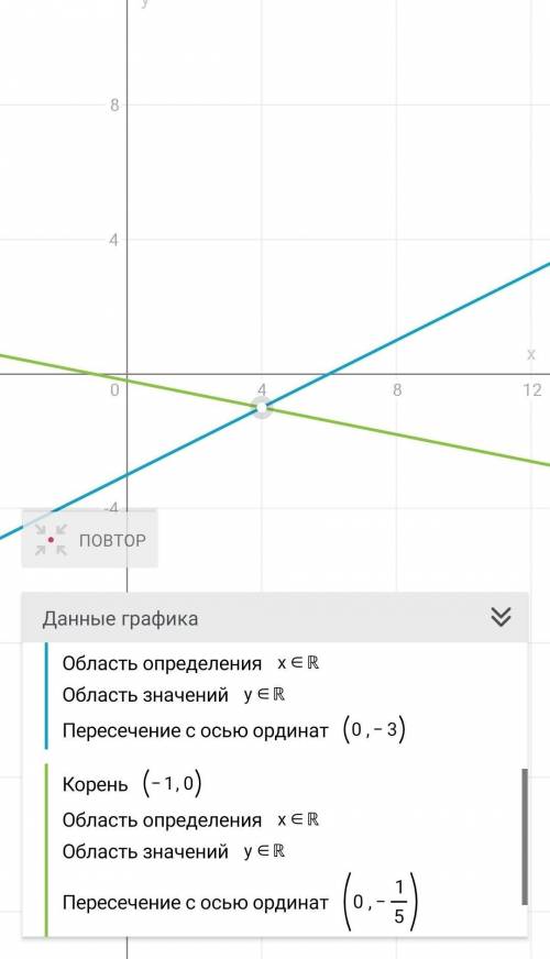 Розв'яжіть графічно систему рівняньx-2y=6x+5y=-1​