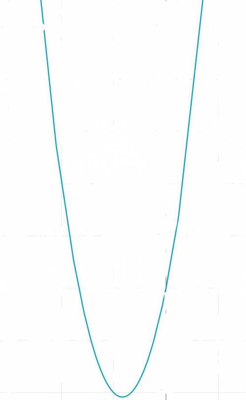 . y=3x^2+5x+6 функциясының туындысын тап: