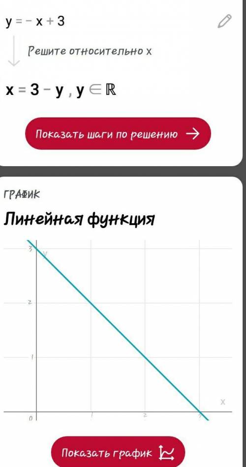 Укажите график функции у=-х+3.