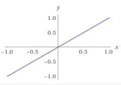 Построить график функций y=2x+6 С полным решением можно фото скинуть)