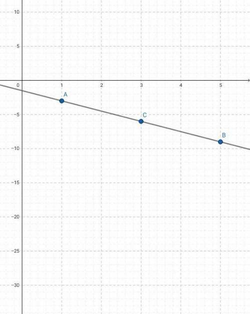 Даны точки A(1; - 3) и B(5; - 9)Найдите координаты середины отрезка AB​