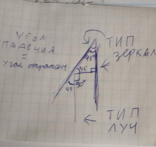 решить: два плоских зеркала установлены вертикально. горизонтальный луч, параллельный поверхности од