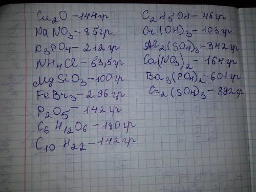 Обчисліть відносну молекулярну масу таких сполук:Сu2О, NaNO3,К3РО4, NH4Сl,МgSiO3,FеВr3, Р2О5, С6Н12О