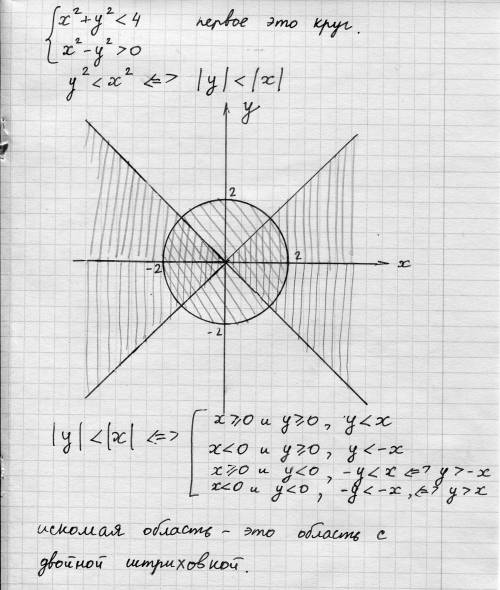 X² + y² < 4x² - y²>0​