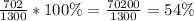 \frac{702}{1300}*100\%=\frac{70200}{1300}=54\%