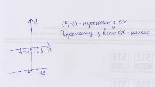 Позначте на координатній площині точки А(-3;-6) іВ(2;-6) Проведіть відрізок АВ і запишіть координати