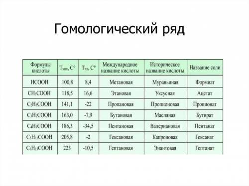 УМОЛЯЮ! Метановая кислота составить структурные формулы 2-х гомологов с большим числом атомов углеро