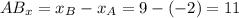 AB_x = x_B - x_A = 9 - (-2) = 11