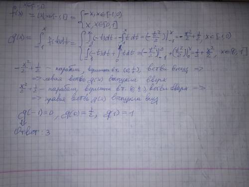 Дана функция: На каком из рисунков изображён график функции f(t)dt