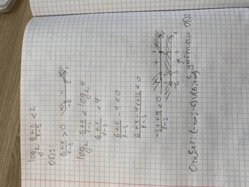 Решить неравенство: log2 6+x/x-3<2
