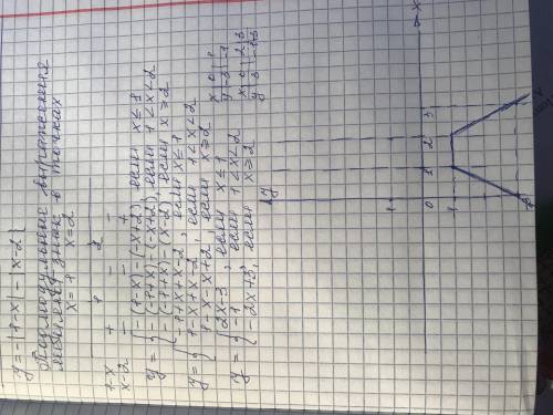 построить график функции y = f(x) f(x) = - | 1 - x | - | x - 2 | За ранее большое.