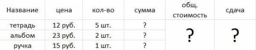 Сделать краткую запись к решению задачи Оля купила 5 тетрадей по 12 руб за каждую 2 альбома по 23 ру