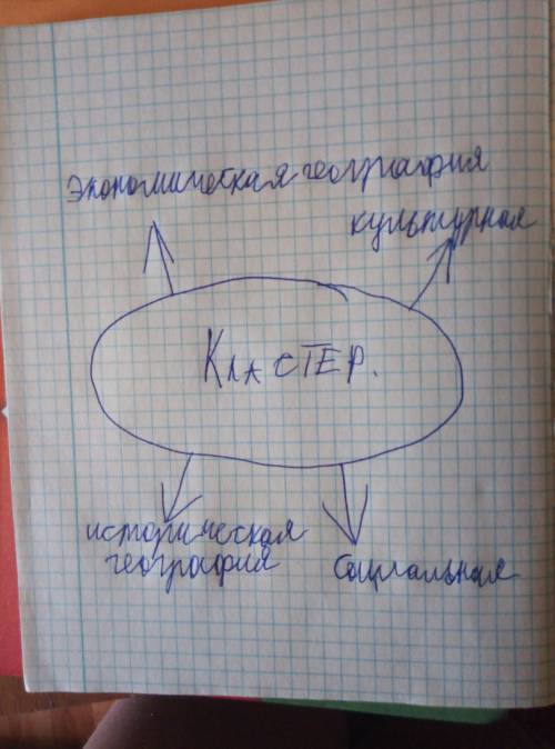 Составьте кластер виды географии и запишите объекты их изучения.