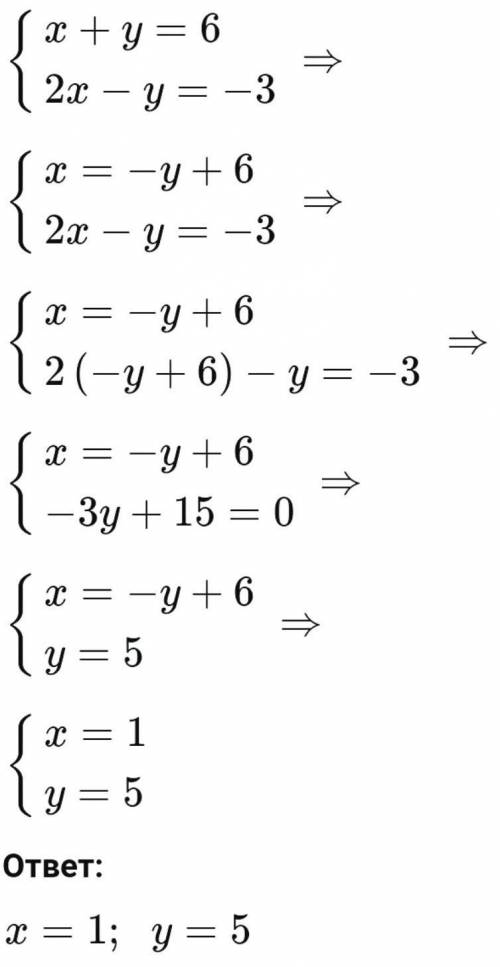 X+y=6 2x-y=-3 X?y? решите систему уравнений методом подстановки