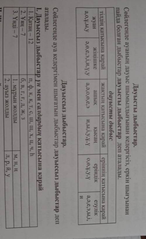 Түркістан сөзіне дыбыстық талдау