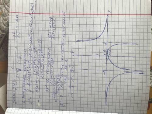 Исследуйте функцию с производной и постройте ее график. f(x)=1/2(х+2)²(х-2)