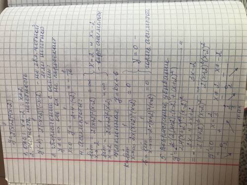Исследуйте функцию с производной и постройте ее график. f(x)=1/2(х+2)²(х-2)