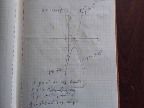 Построить график функции 1.y= -(x-2)²-3 2. y = 3x^2 - 6x - 2