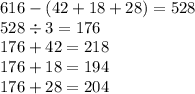 616 - (42 + 18 + 28) = 528 \\ 528 \div 3 = 176 \\ 176 + 42 = 218 \\176 + 18 = 194 \\ 176 + 28 = 204