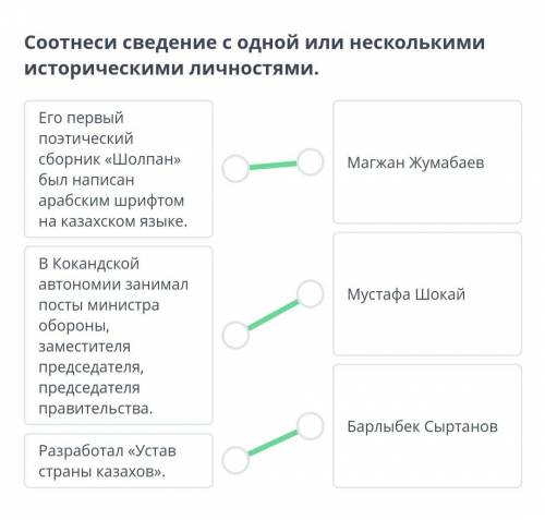 Соотнеси сведение с одной или несколькими историческими личностями.