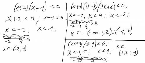 1. (x+2)(x-1) меньше 0. 2. (x+1)(2x-8)(3x+6)меньше 03. (2x+3)(x-1) меньше 0