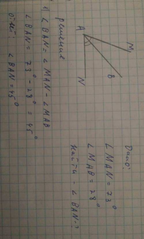 Луч AB лежит между сторонами угла MAN известно,что MAN=73° MAB=28° Найти BAN​
