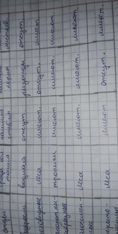 Задание 5. Укажите особенности каждого отдела растении. ​
