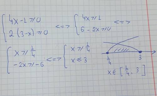 При каких x имеет смысл. Решите заранее буду благодарна. ​