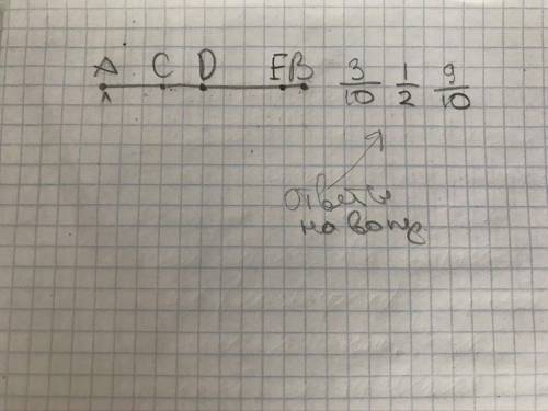 Изобразите отрезок АВ длиной 10 клеток. 2) На отрезке АВ отметьте точку С, так чтобы длина отрезка А