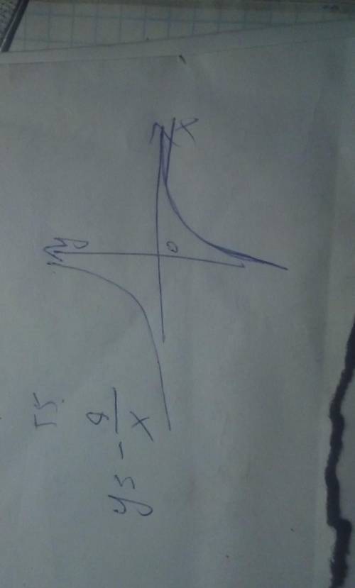 Постройте график функции: y= -9/x