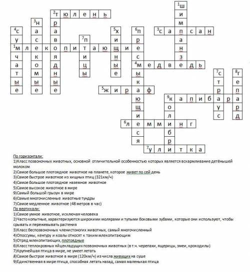 СОТАВИТЬ КРОССВОРД ЦАРСТВО ЖИВОТНЫХ (МИНИМУМ 10 СЛОВ СДЕЛАЙТЕ Я НОВИЧОК ВСЕМ