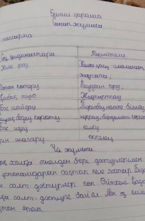 САЗЫЛЫМ 7-тапсырма. «Қос жазба» күнделігіне төмендегі дағды-ина-раларды білдіретін сөз қолданыстарын