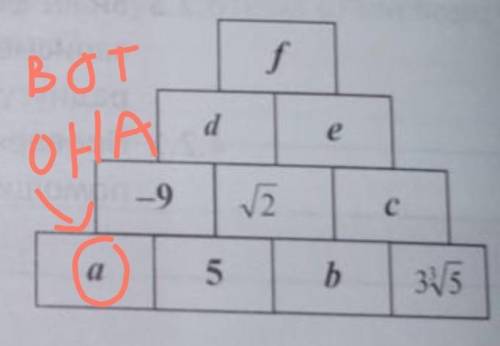 найдите А обьединение С и определите какому множеству относятся числа a,b,c,d,e,f если одно из чисел