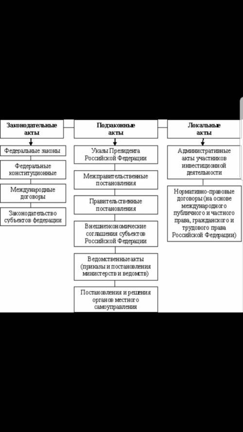 Що таке нормативно-правові акти? Якими вони бувають?