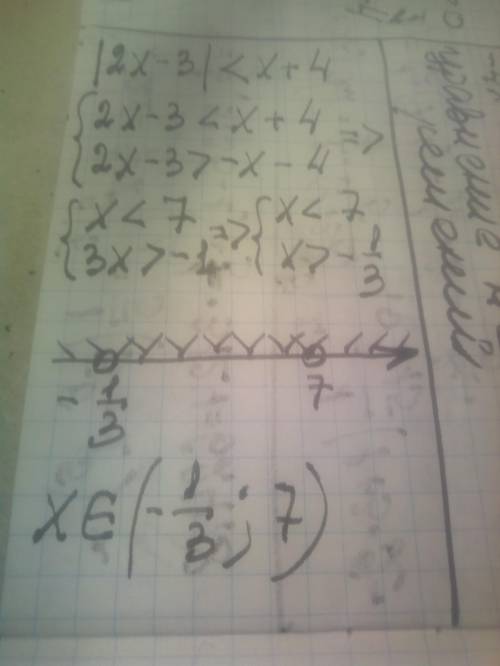Розв'яжіть нерівність:|2x-3|<x+4​