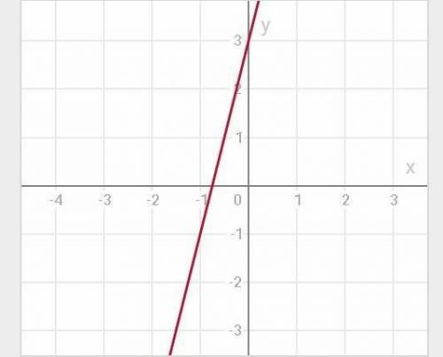 Построить графики функций данных уравнений 1) y=4x+3 2) y=-2x-3​