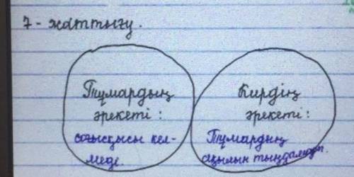 Жұптық жұмыс. Мәтін мазмұнының негізінде төмендегідиаграмманы толтырыңдар.Ойларыңды ауызша айтыңдар.