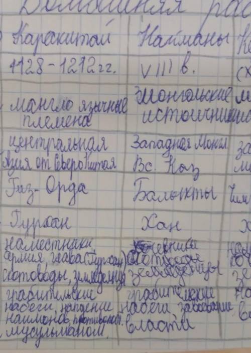 Составьте диаграмму Венна, сравнивая НАЙМАНОВ И КЕРЕИТОВ​