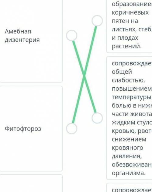 Установи соответствие между инфекционными заболеваниями и их симптомами.