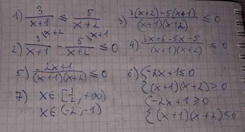 Решите неравенство: 3/x+1 ≤ 5/x+2