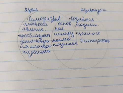 Сделайте диаграмму венна, как связаны между собой язык и культура и что у них общее.​